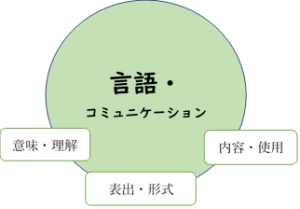 ポーテージプログラムとは ｜ 日本ポーテージ協会ホームページ